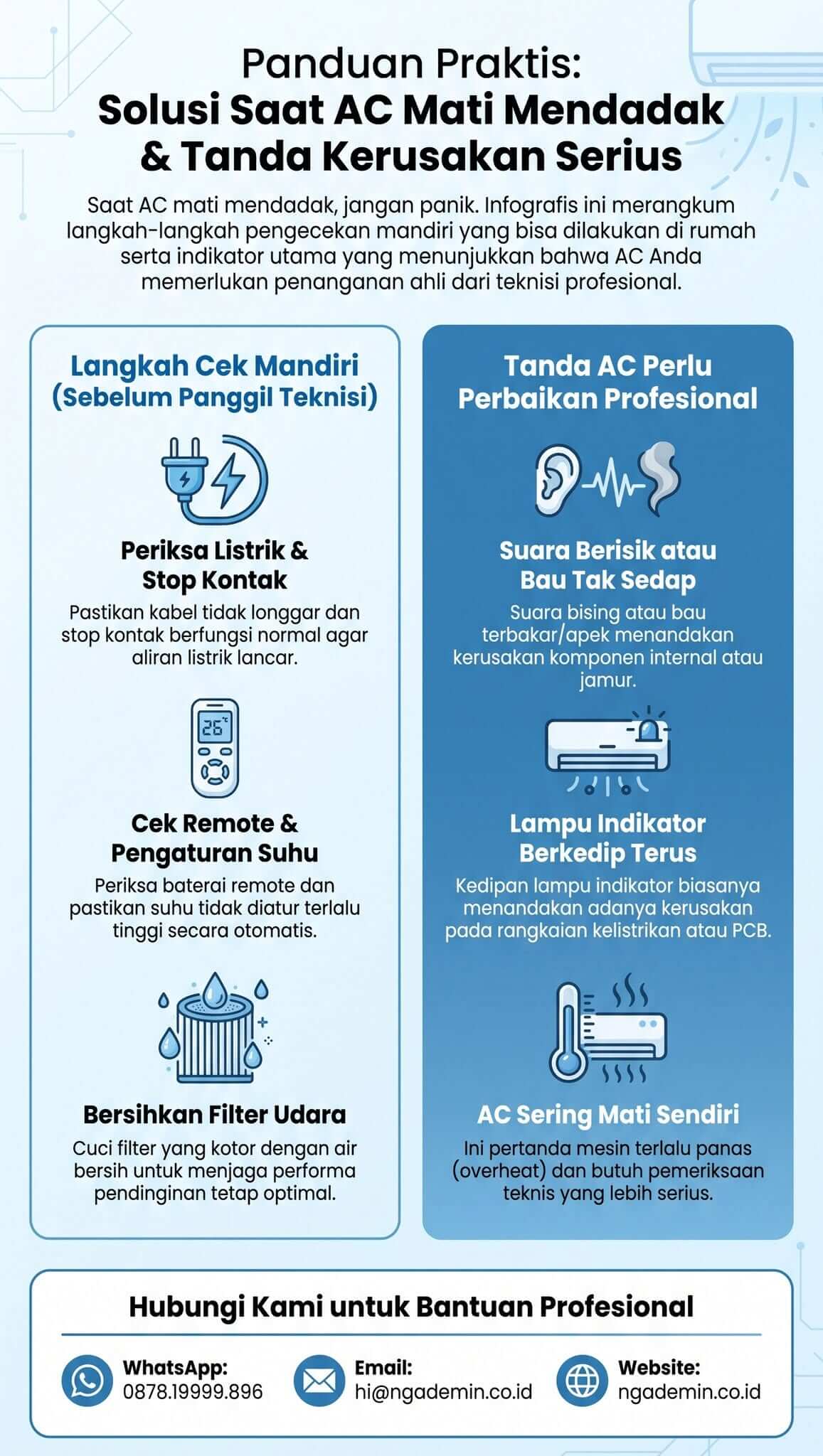 Service AC Jatiwaringin