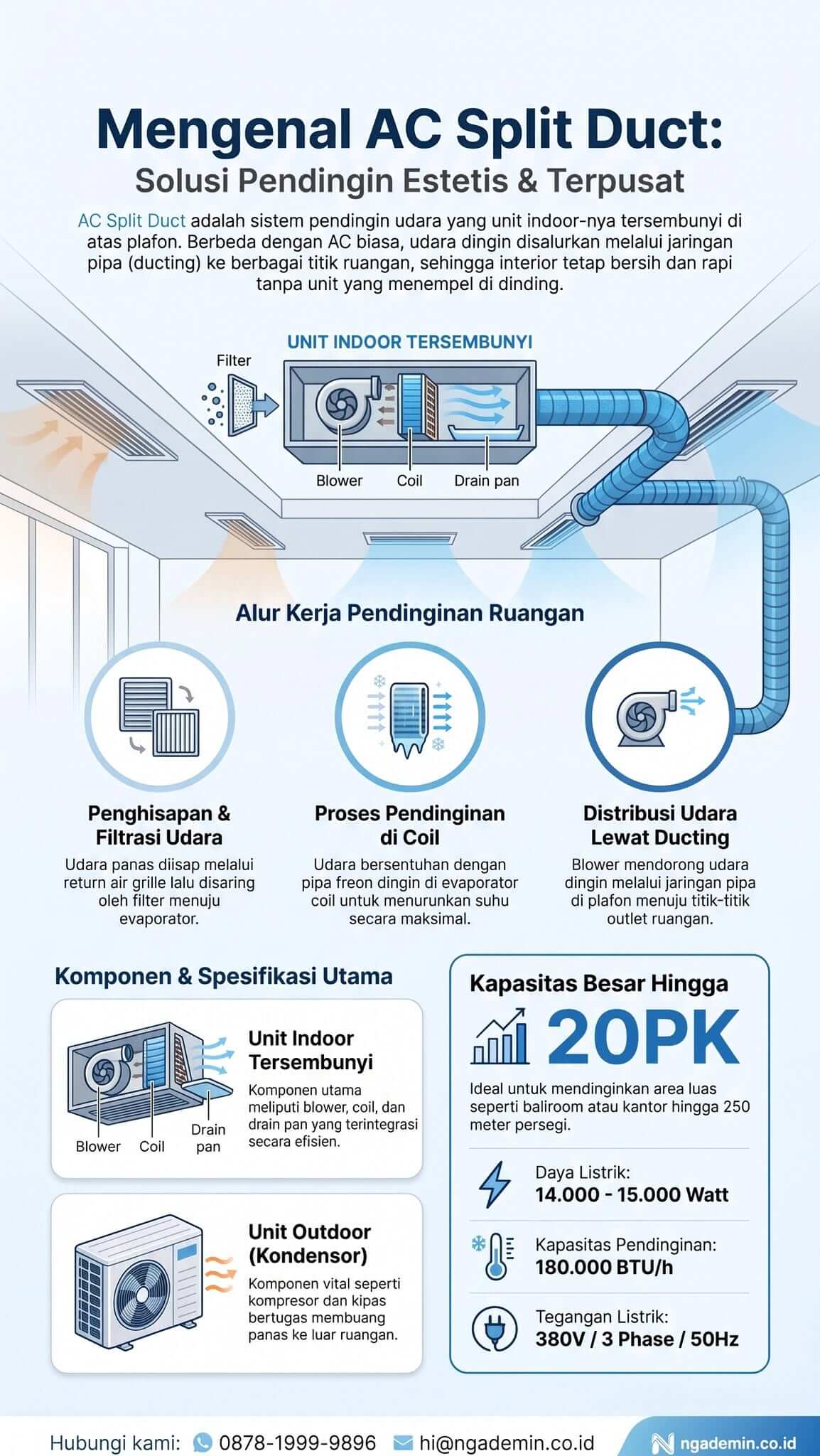 Service AC Split Duct Bekasi Service AC Split Duct Bekasi